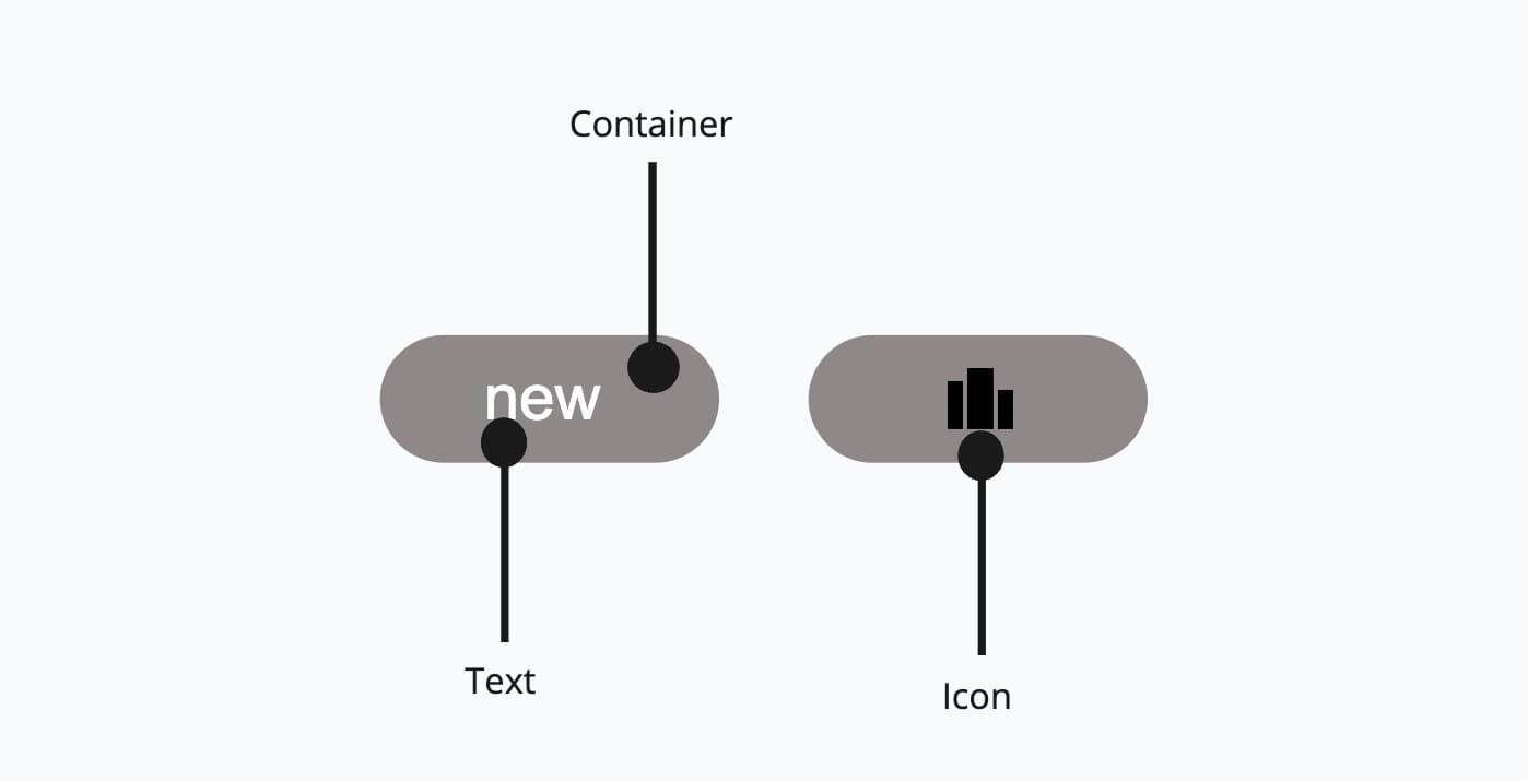 Anatomy of badge component